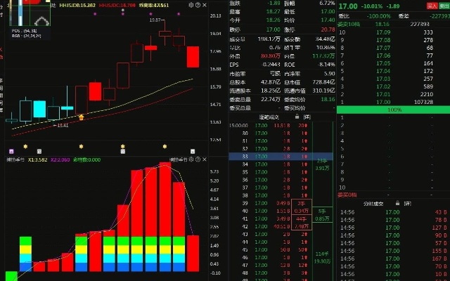 中国股市：“北汽蓝谷”大行情是否还在？最新主力动向！