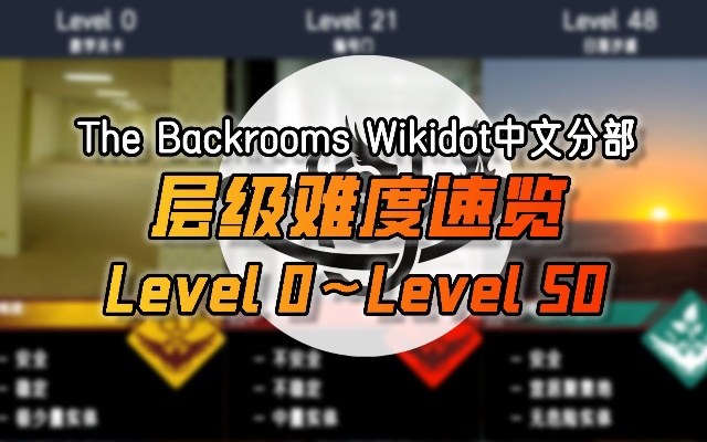 【The Backrooms后室】Wikidot层级（Level）难度等级速览（0~50）