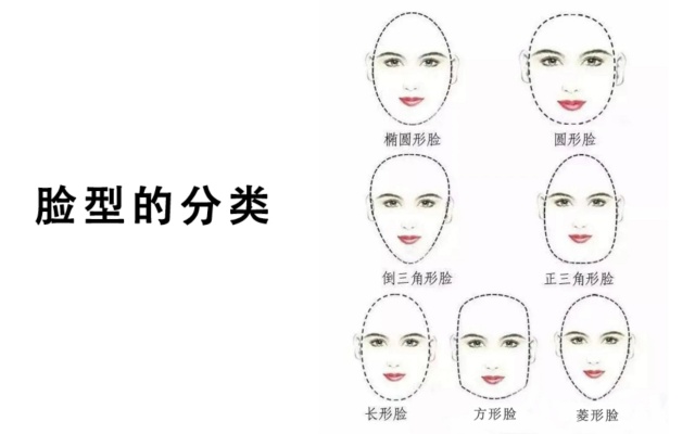 8种脸型\/摄影脸型判断方式\/5分钟快速判断自己的脸型。