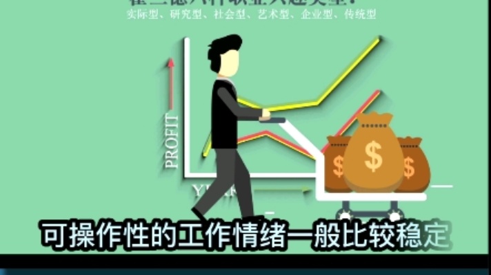 霍兰德职业兴趣类型:实际型。只要意识到了,啥时候开始规划都是最好的