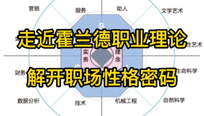 走近霍兰德职业理论,解开职场性格密码