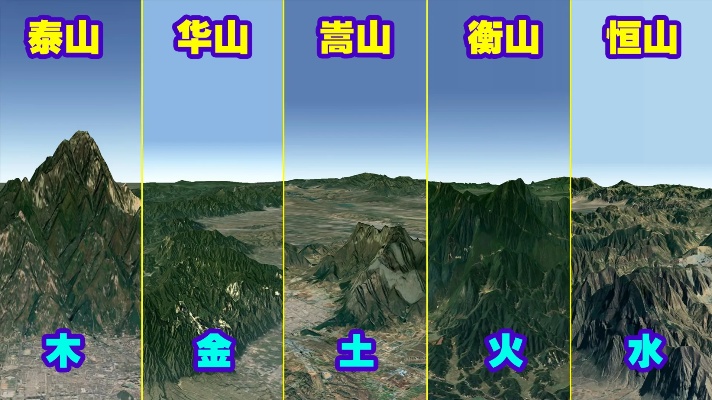 中国五岳和五行之间的关系是什么？用3D地图看完五岳山全地形！