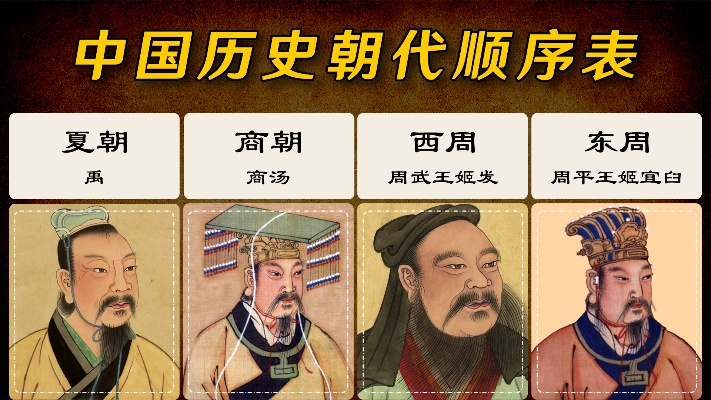 中国历史朝代顺序表，寿命盘点，哪个朝代最长寿？