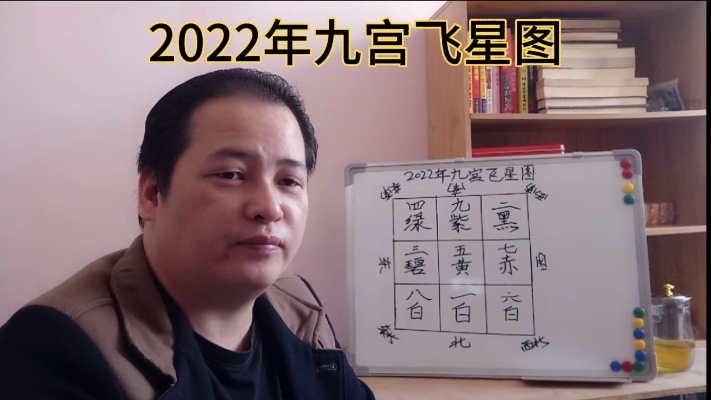 2022年～九宫飞星图。国学文化#国学智慧